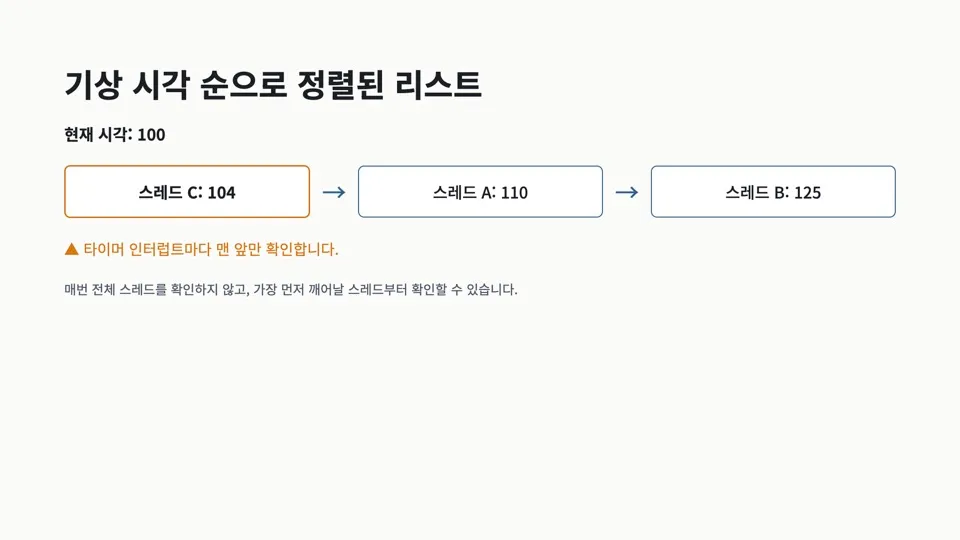기상시각
