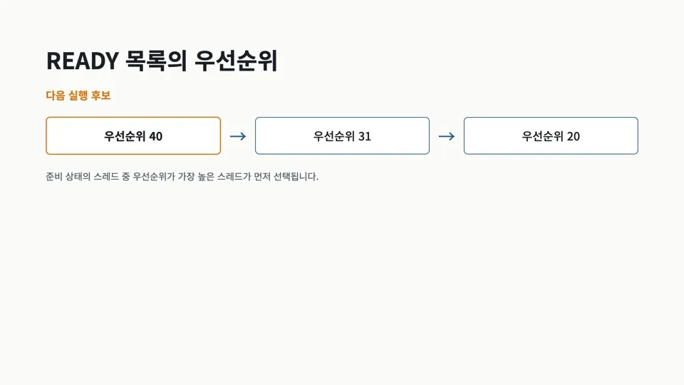 레디리스트