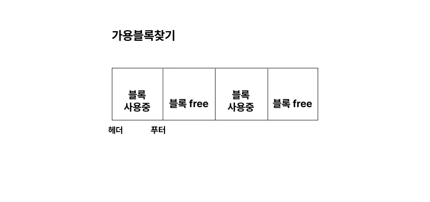 묵시적가용