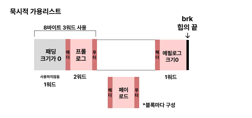 묵시적 전체