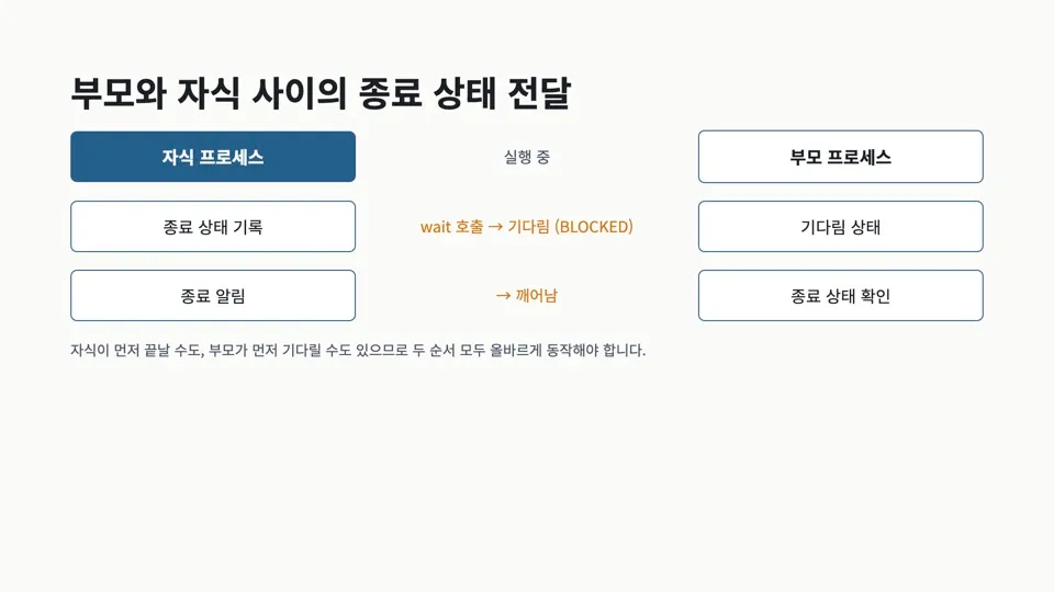 부모자식