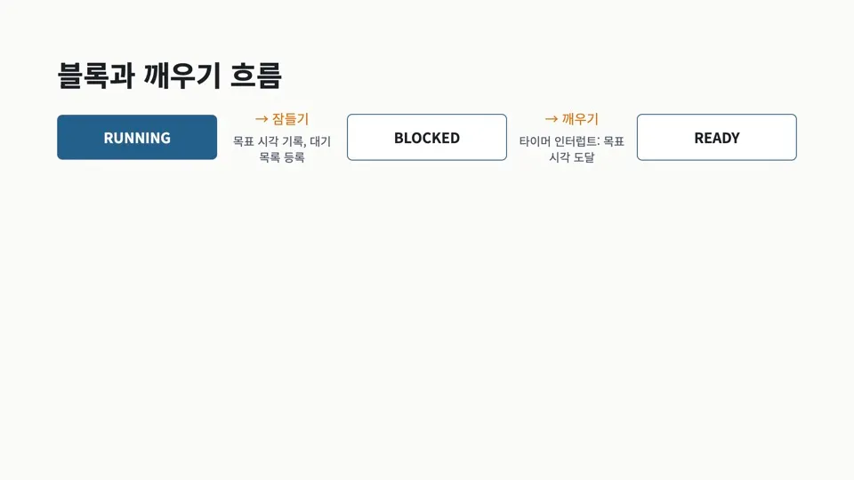 블록깨우기