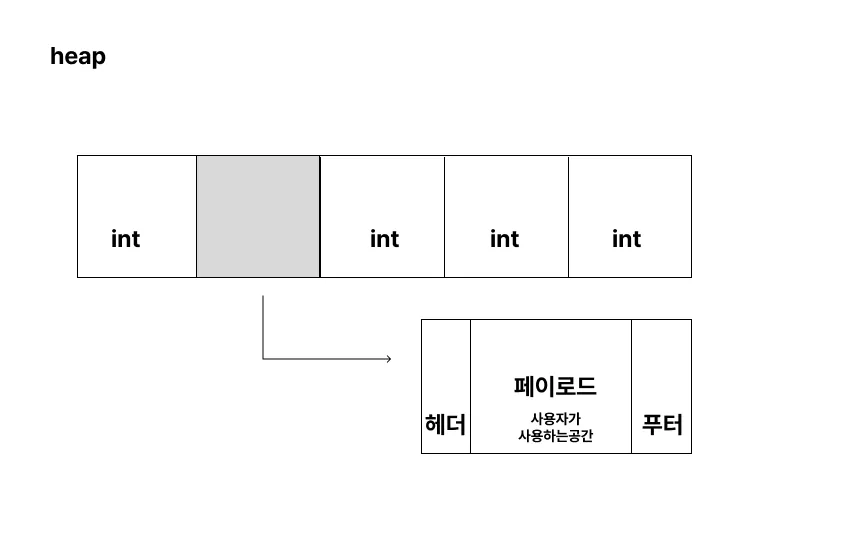 블록