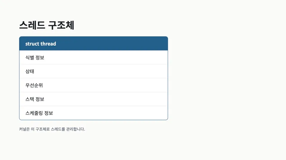 스레드구조체