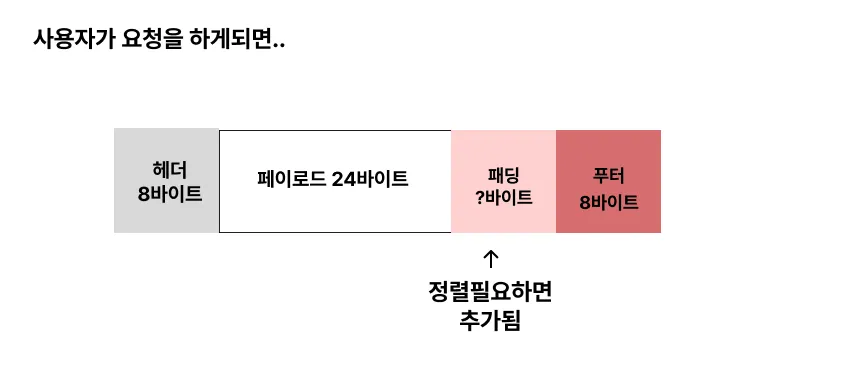 요청시