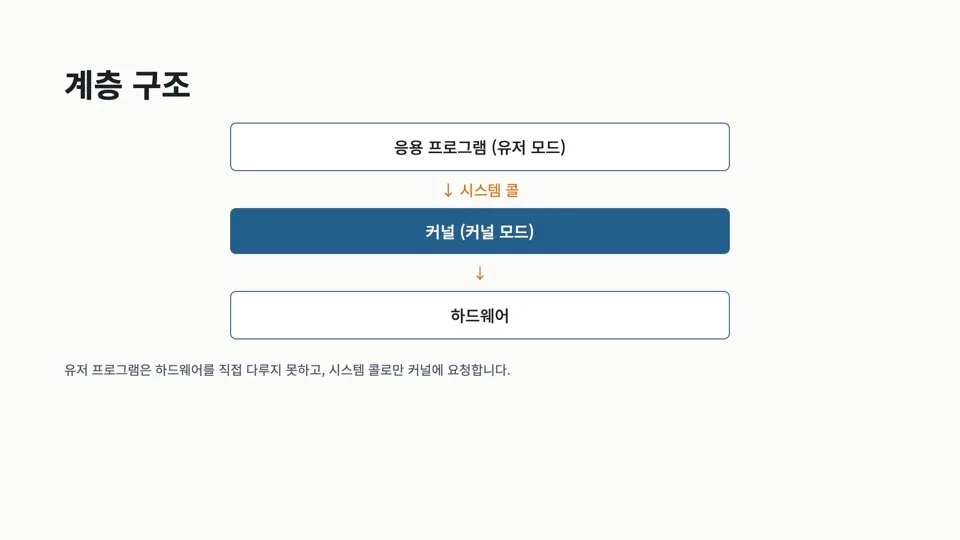 유저계층구조