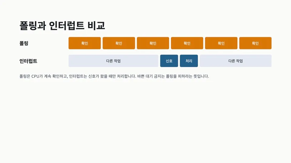 폴링