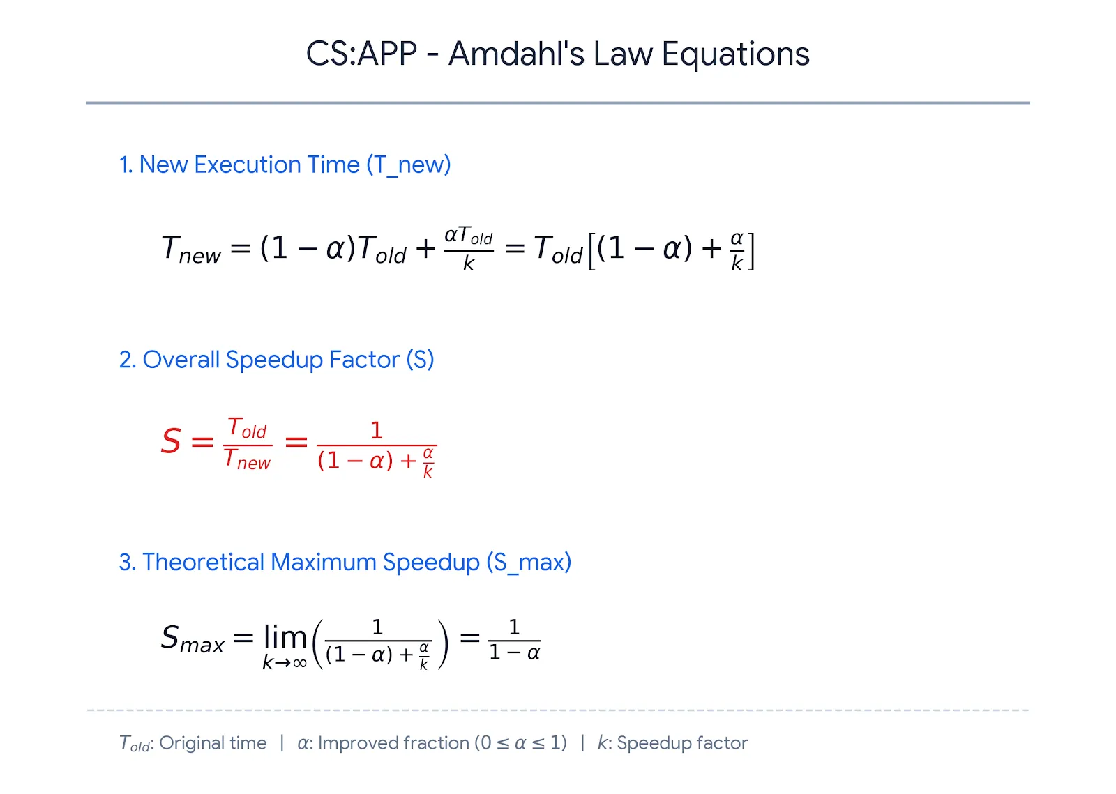 amdal