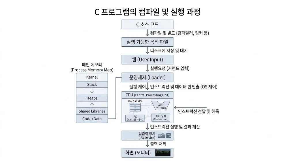 csappsummation