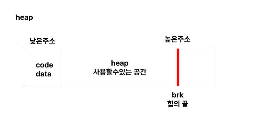 heap-brk