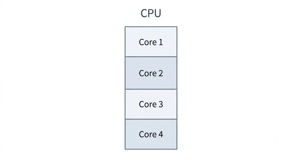 core
