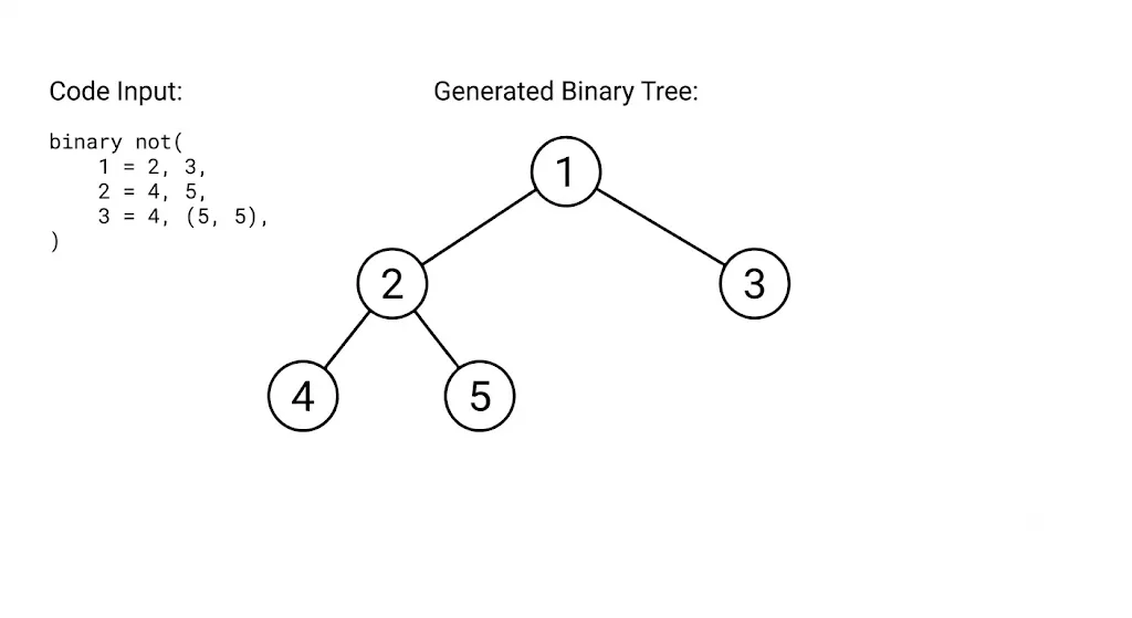 Tree Make